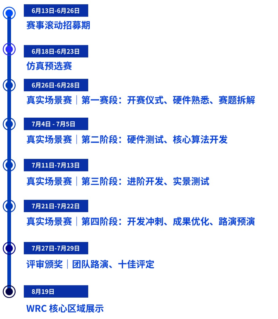 正式开赛!2026亦智杯·亦庄具身智能开发者挑战赛邀你来战!图13