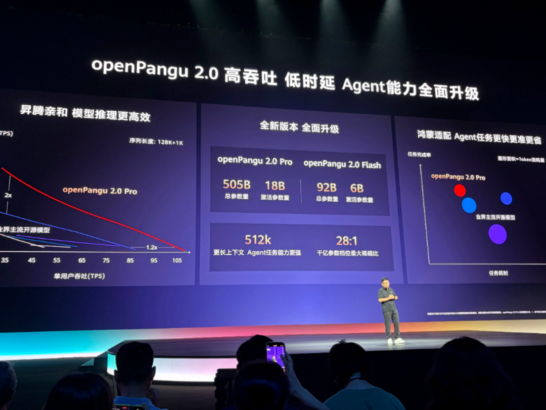 华为鸿蒙HarmonyOS 7发布,完成度最高的Agent OS?图5