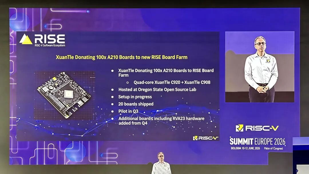 2026 RISC-V欧洲峰会(2) | 玄铁、希姆计算等中国力量备受关注图6