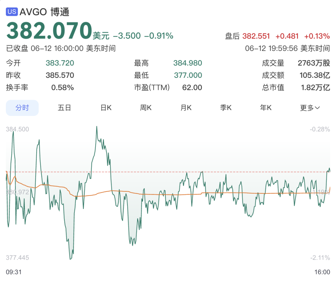 高通杀入AI ASIC!博通迎来劲敌图2