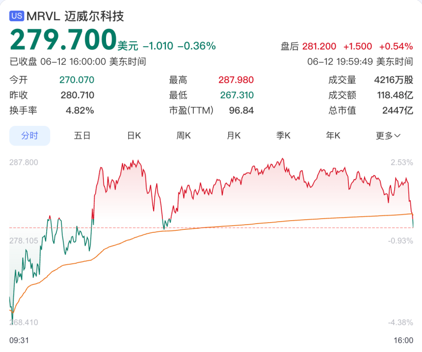 高通杀入AI ASIC!博通迎来劲敌图3