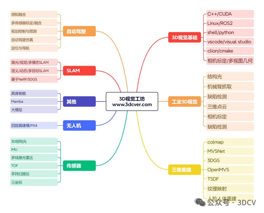 SfM注定被淘汰?当单图直接预测深度和点云,经典几何能否全身而退图2