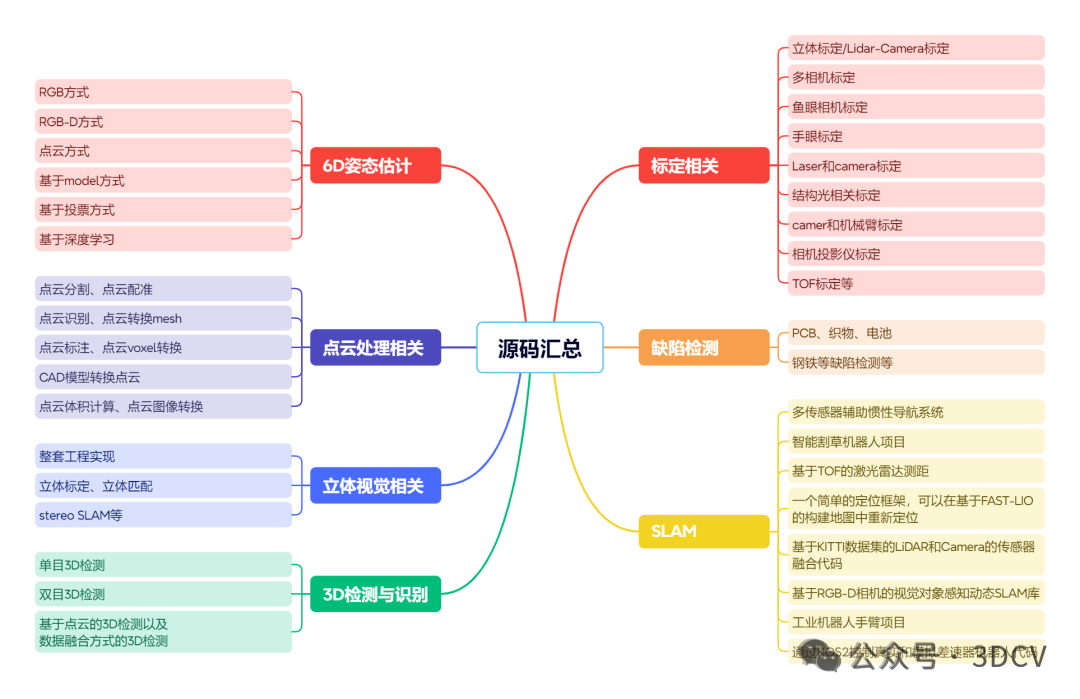 SfM注定被淘汰?当单图直接预测深度和点云,经典几何能否全身而退图26
