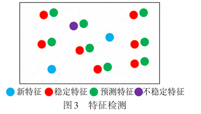 低纹理不再怕,动态干扰也能滤:IMU辅助的视觉SLAM点线特征匹配方法图4