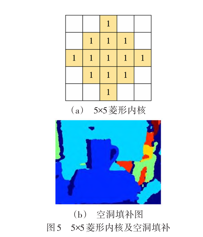 低纹理不再怕,动态干扰也能滤:IMU辅助的视觉SLAM点线特征匹配方法图6