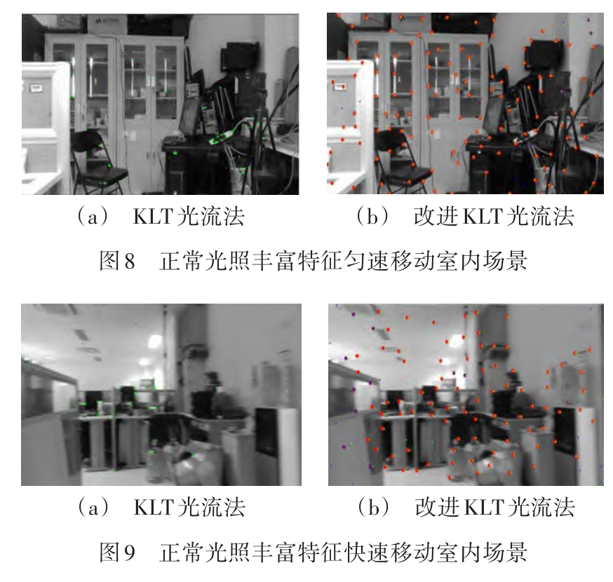 低纹理不再怕,动态干扰也能滤:IMU辅助的视觉SLAM点线特征匹配方法图9