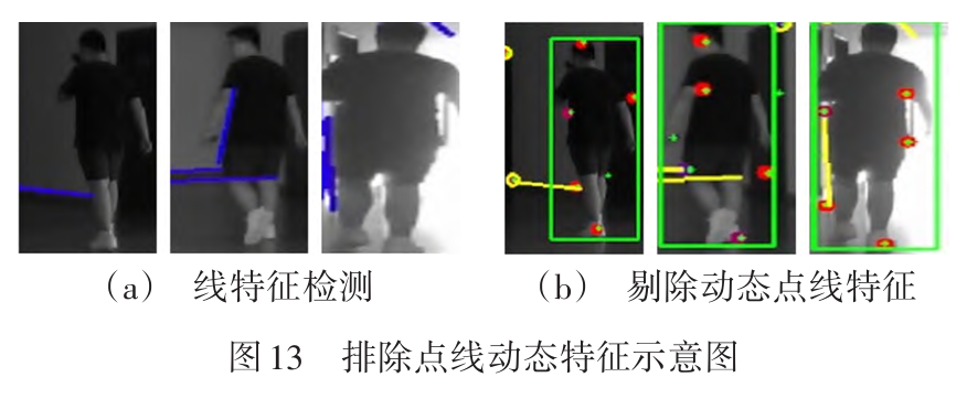 低纹理不再怕,动态干扰也能滤:IMU辅助的视觉SLAM点线特征匹配方法图15
