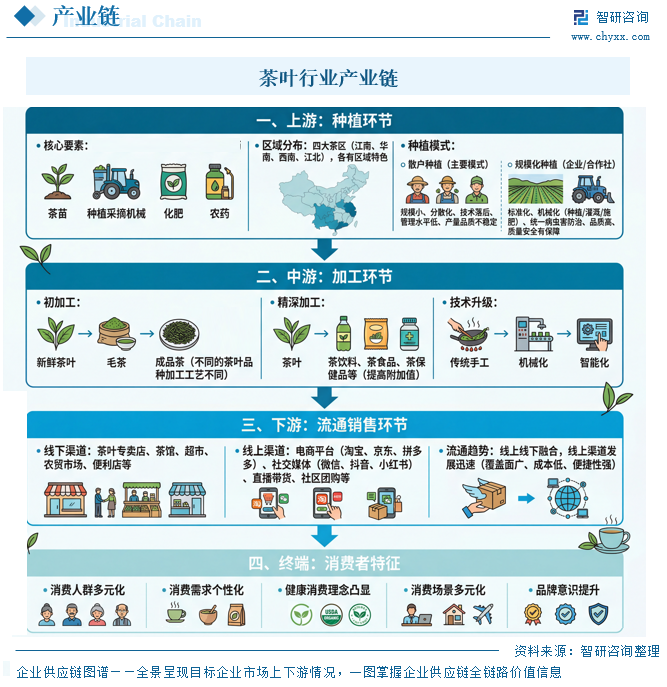 2026年中国茶叶行业发展现状、竞争格局与未来趋势分析：产业边界不断拓展，行业发展正迈向高质量[图]图5