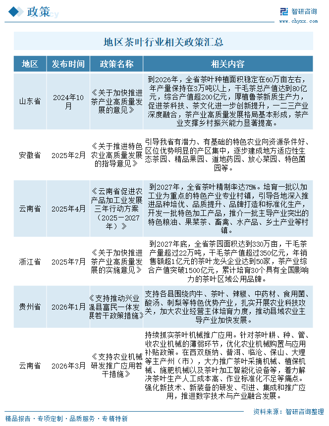 2026年中国茶叶行业发展现状、竞争格局与未来趋势分析：产业边界不断拓展，行业发展正迈向高质量[图]图8