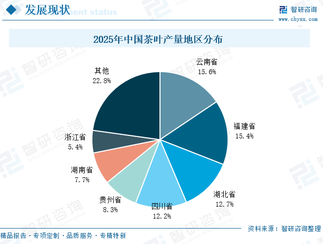 2026年中国茶叶行业发展现状、竞争格局与未来趋势分析：产业边界不断拓展，行业发展正迈向高质量[图]图13