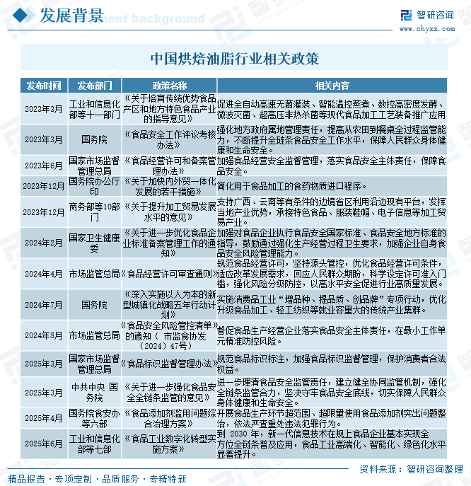 2026年中国烘焙油脂产业链、市场规模、竞争格局及未来趋势分析：健康化转型成为核心主线[图]图5