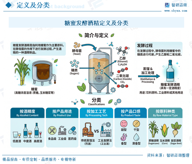 2026年中国糖蜜发酵酒精行业发展现状、竞争格局及发展趋势预测：行业规模逐渐回暖，未来生产工艺将朝着绿色化与高效化升级[图]图3