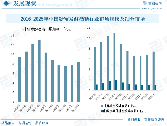 2026年中国糖蜜发酵酒精行业发展现状、竞争格局及发展趋势预测：行业规模逐渐回暖，未来生产工艺将朝着绿色化与高效化升级[图]图9