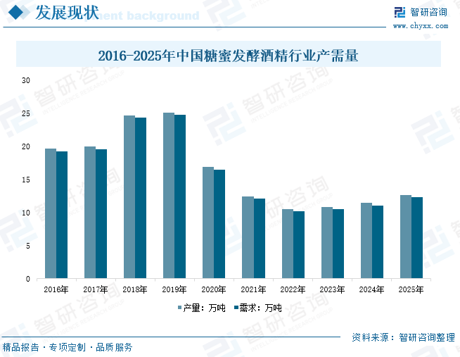 2026年中国糖蜜发酵酒精行业发展现状、竞争格局及发展趋势预测：行业规模逐渐回暖，未来生产工艺将朝着绿色化与高效化升级[图]图10