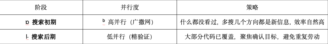 代码定位太慢?蚂蚁ACL2026新作:让模型自己学会「该搜多少」图15