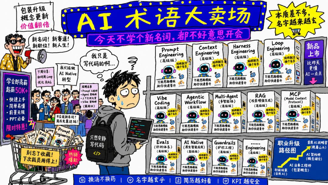 Codex和Claude Code负责人都不写提示词了，AI 圈爆火的Loop到底是什么图4
