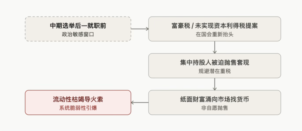 雷·达里奥：为什么AI泡沫迟早会破？图9