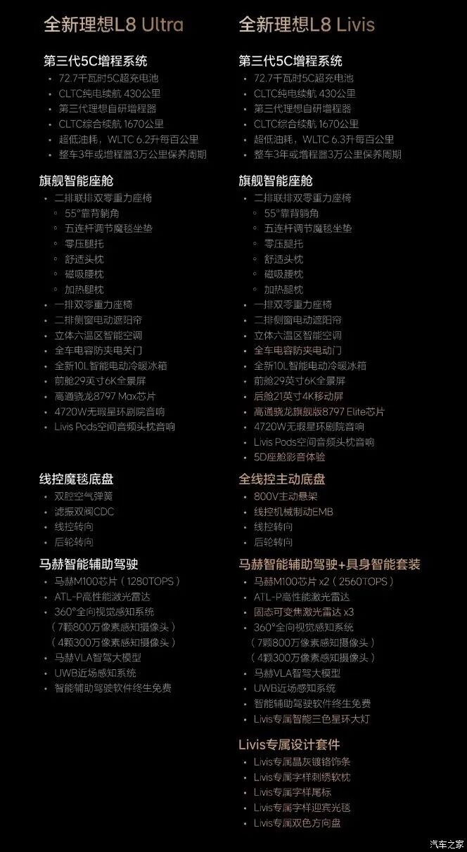 五座旗舰SUV,双色车身,29英寸无边6K全景屏,后排GLS迈巴赫水准!百公里才6个多油!图2