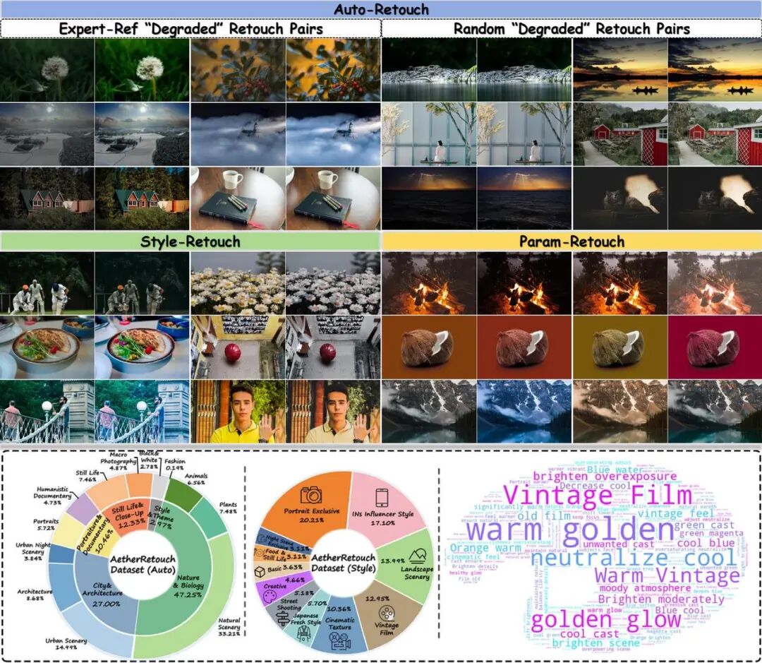 0.6B VLM重塑AI修图推理流程，支持手机端侧部署，vivo+浙大出品图6