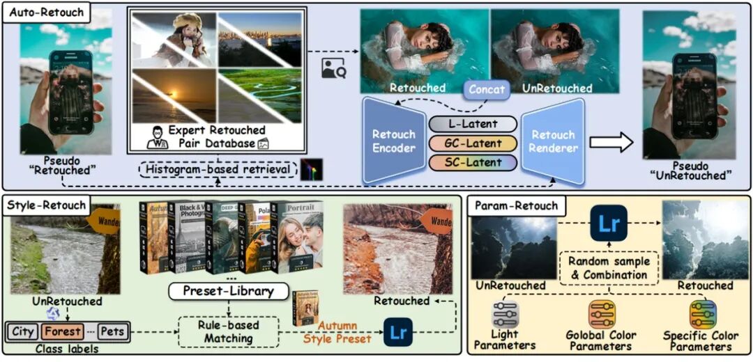 0.6B VLM重塑AI修图推理流程，支持手机端侧部署，vivo+浙大出品图7