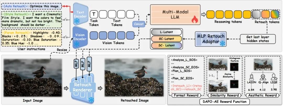0.6B VLM重塑AI修图推理流程，支持手机端侧部署，vivo+浙大出品图8