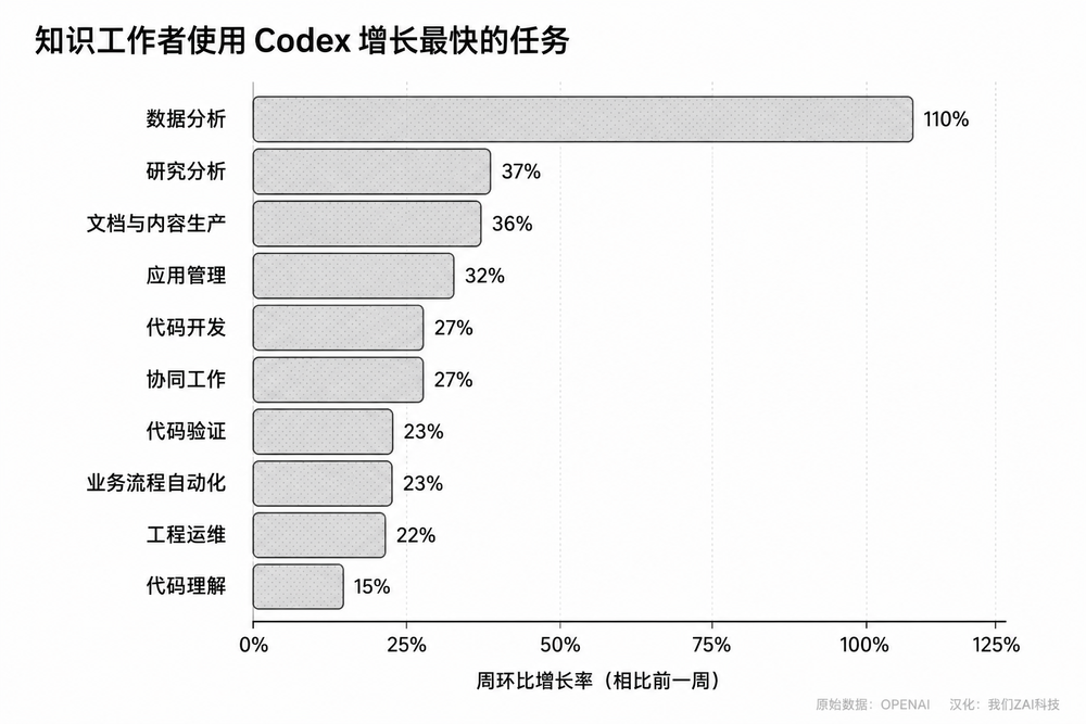 AI时代，别再提“人人都是程序员”了图2