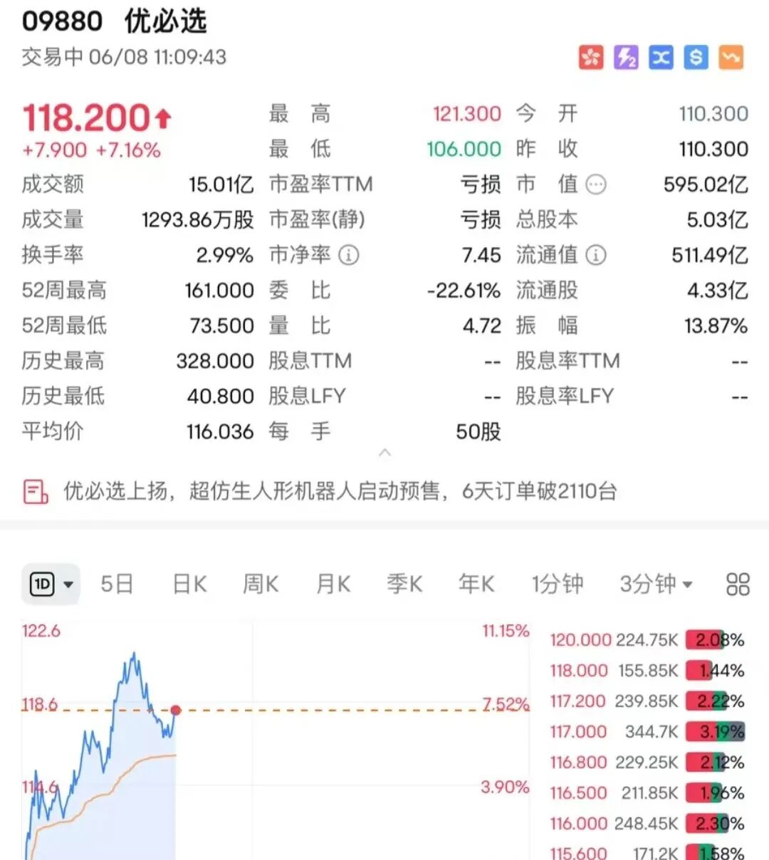 “机器人伴侣”爆火!10天狂卖3800台,仅限成人购买图9