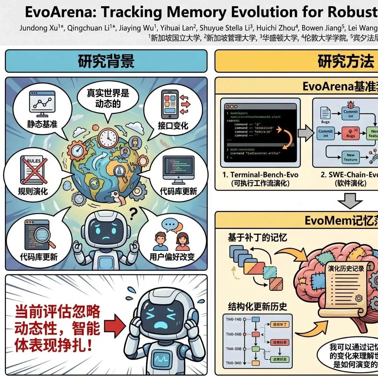 当环境持续变化，AI智能体如何保持稳健？NUS联合MIT 等提出EvoArena 基准与 EvoMem 记忆范式