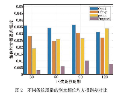 从黑白到八阶:一种高精度、低噪声的结构光三维测量新方法图4