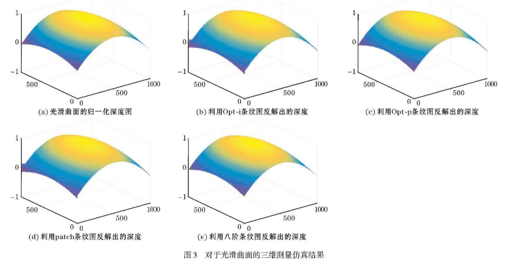 从黑白到八阶:一种高精度、低噪声的结构光三维测量新方法图5