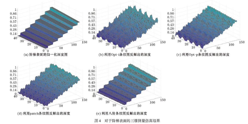 从黑白到八阶:一种高精度、低噪声的结构光三维测量新方法图6