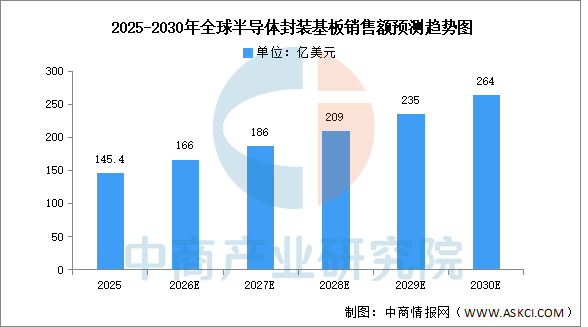 2026年中国先进封装产业链图谱及投资布局分析图8