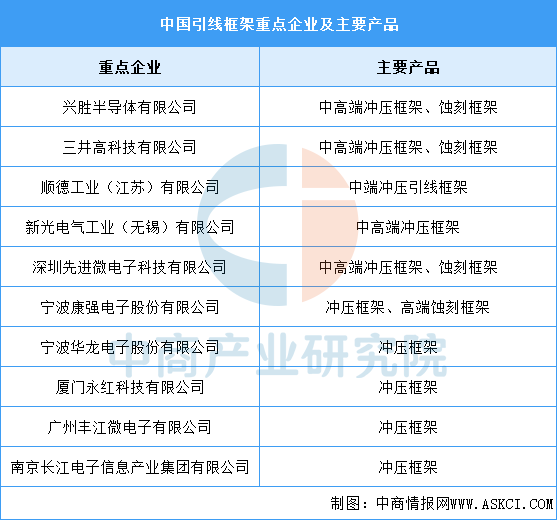 2026年中国先进封装产业链图谱及投资布局分析图10