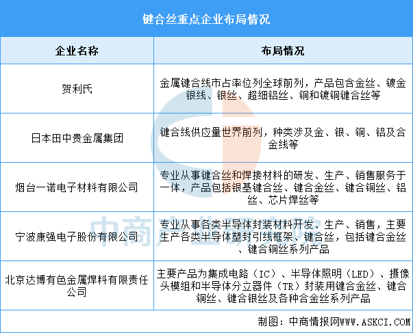 2026年中国先进封装产业链图谱及投资布局分析图11