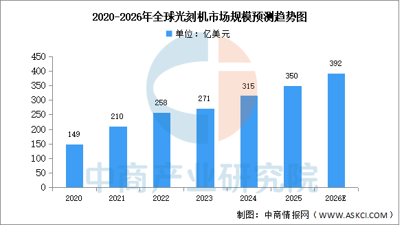 2026年中国先进封装产业链图谱及投资布局分析图12