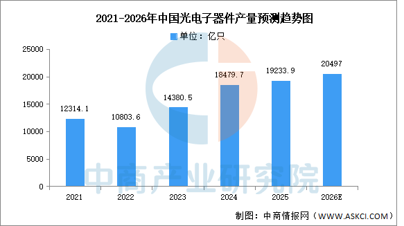 2026年中国先进封装产业链图谱及投资布局分析图25