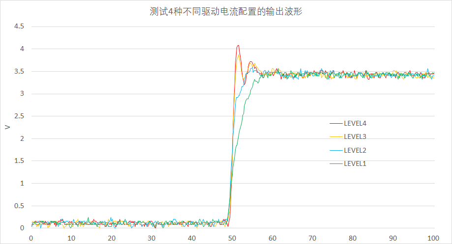 如何通过修改MCU的软件配置消除振铃信号图3