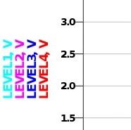 如何通过修改MCU的软件配置消除振铃信号