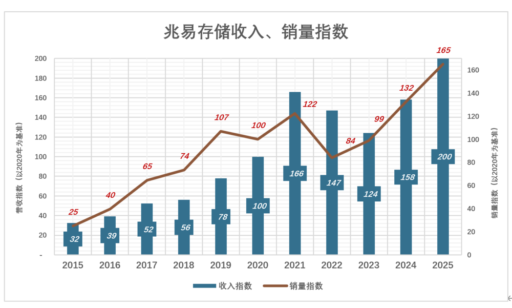 打下万亿江山的存储大佬,终究成不了首富图3