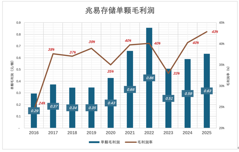 打下万亿江山的存储大佬,终究成不了首富图4