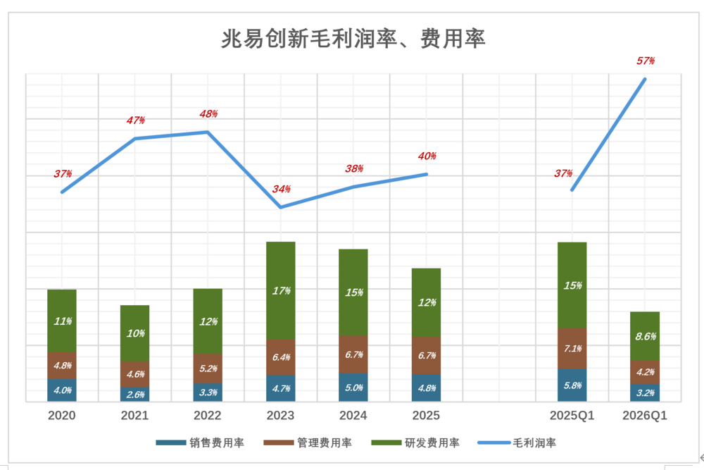打下万亿江山的存储大佬,终究成不了首富图5