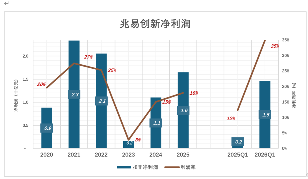 打下万亿江山的存储大佬,终究成不了首富图6