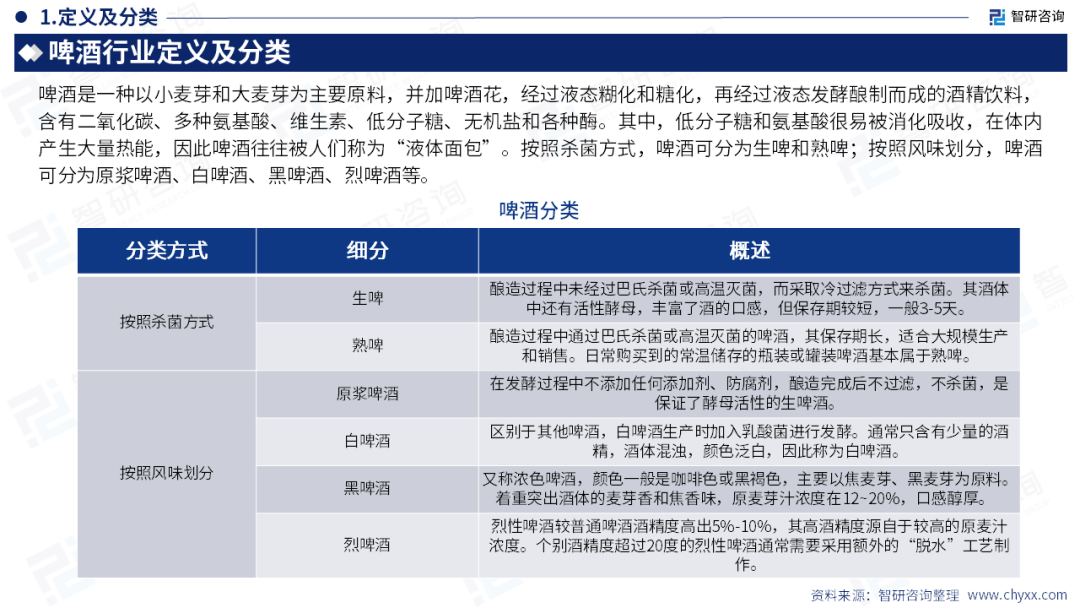 智研咨询发布《2026版全球与中国啤酒产业贸易概况及重点国别出口潜力研判报告》（简版）图4