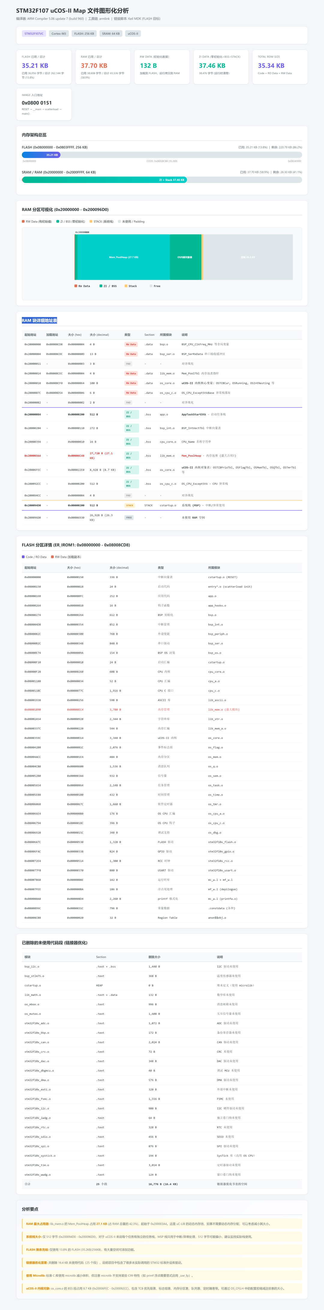 看懂.map文件很难？现在AI一键帮你分析了！图2