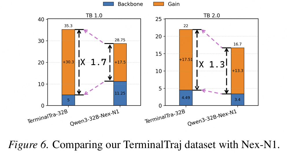 把真实GitHub仓库转化为可执行终端轨迹!TerminalTraj入选ICML 2026图8