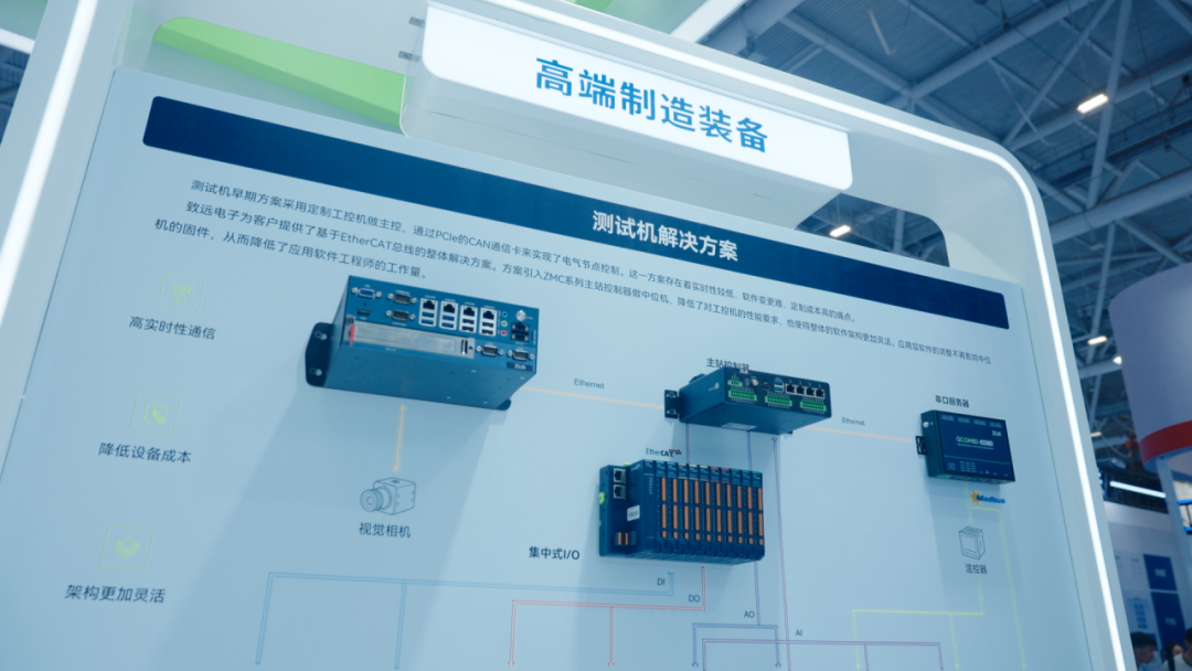 撕掉传统标签,ZLG致远电子锚定工控新赛道图7