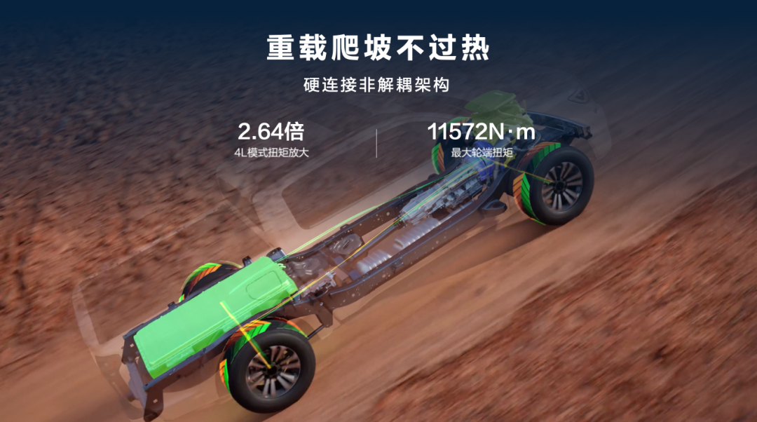 百变趣野,长城炮Hi4-T重庆车展硬核上市14.98万元起图8
