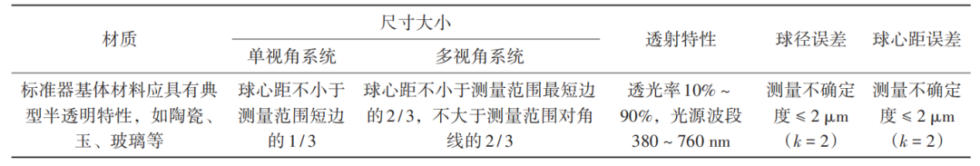 《计测技术》推荐|北京航空航天大学赵慧洁、杨旭:多类非漫反射表面结构光三维测量系统校准方法图7
