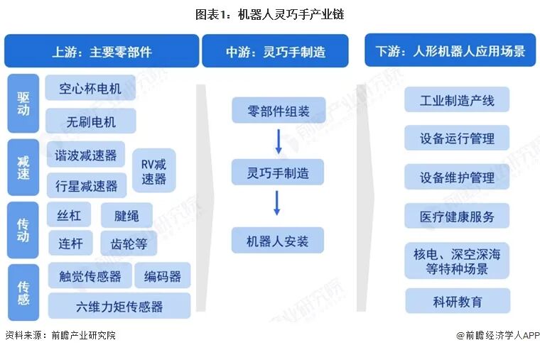 【干货】2026年机器人灵巧手产业链全景梳理及区域热力地图图2
