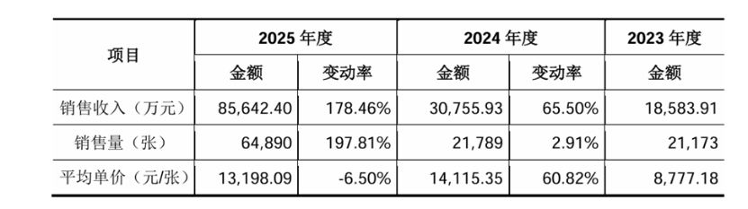 刚刚,燧原科技过会!国产GPU四小龙终于集齐图10